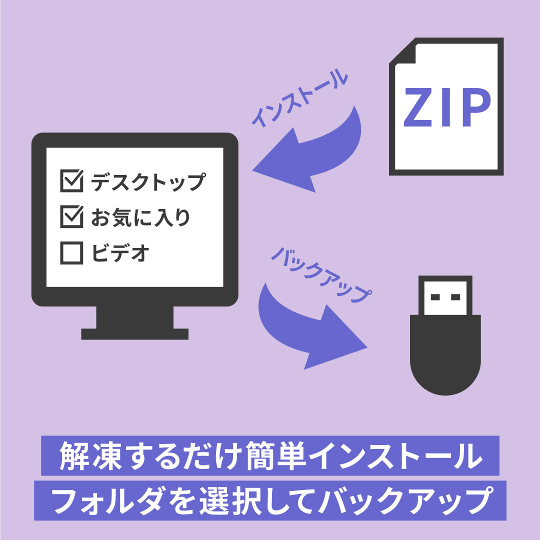 ビジネスを爆速・快適に スタイリッシュ&コンパクトPC